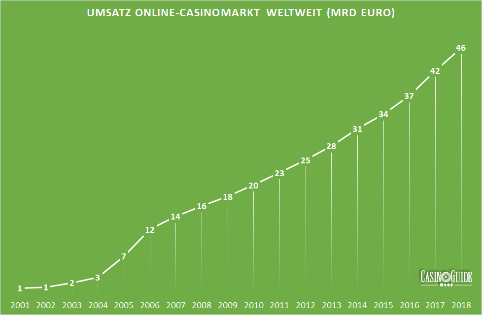 Casino Machen Immer Umsatz Casino Machen Immer Umsatz